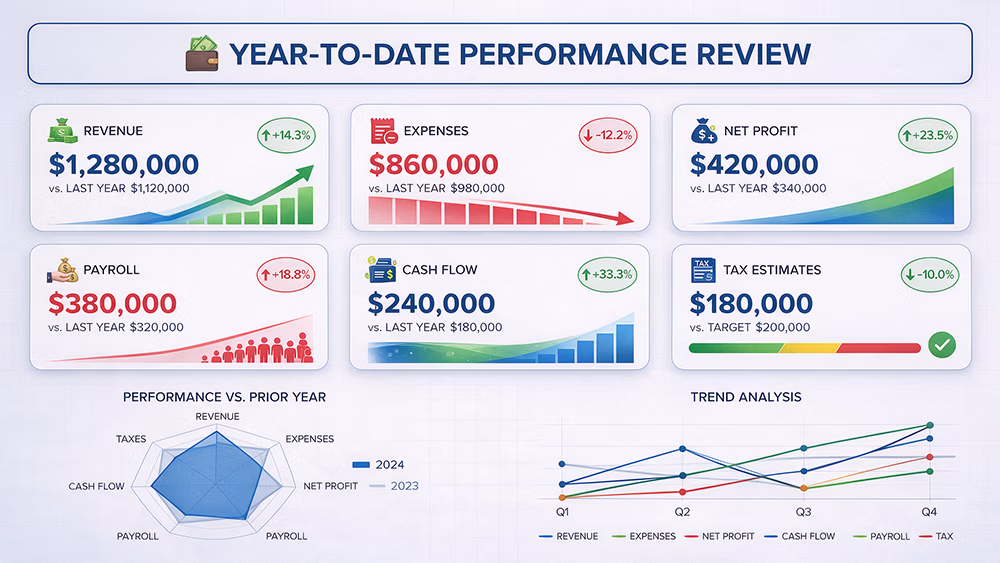 Proactive tax planning for business owners